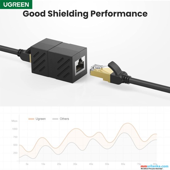 ugreen ethernet rj45 network keystone jack in line coupler female to female