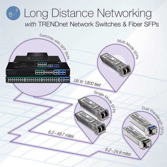 Trendnet 12-Port Gigabit PoE+ Smart Switch-(2Y)