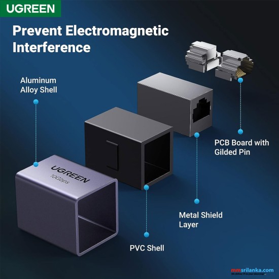 UGREEN RJ45 Ethernet Connector 1 Pack (6M)